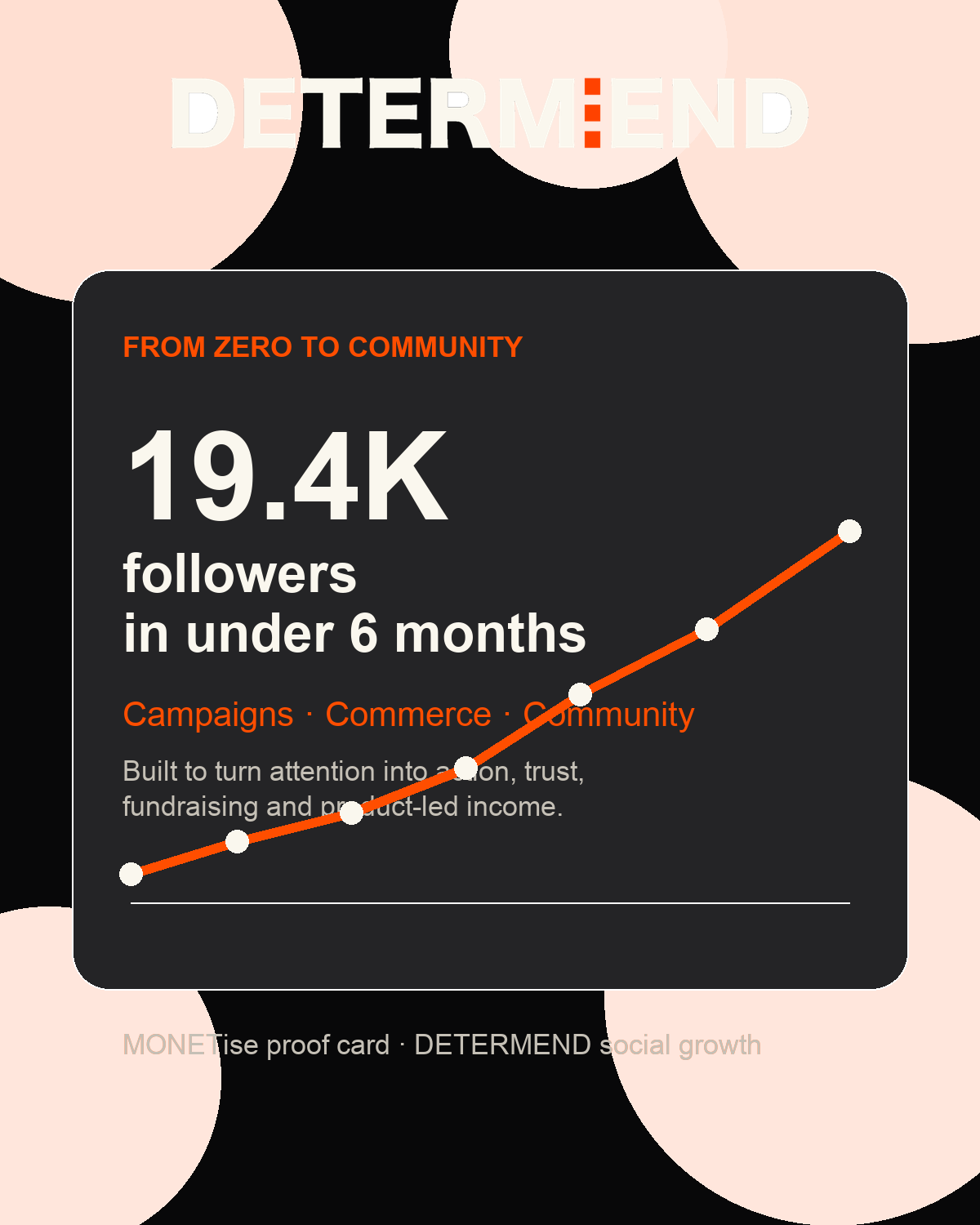 DETERMEND follower growth proof
