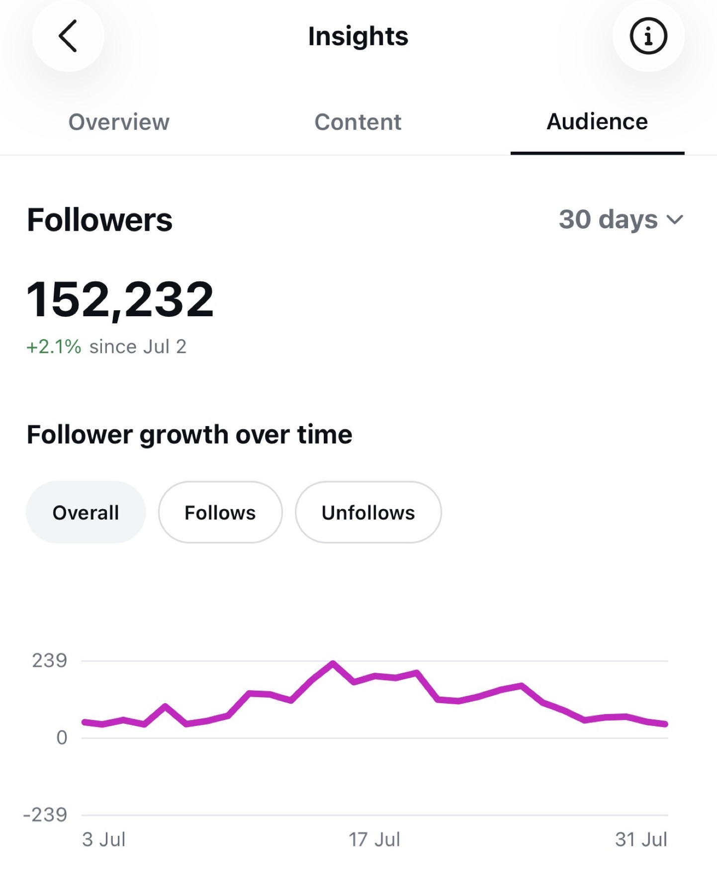 Follower growth dashboard proof
